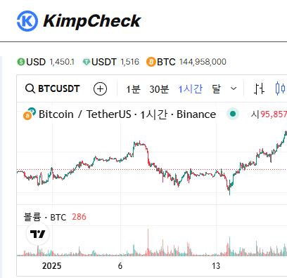 김치프리미엄 실시간 분석 KimpCheck 활용 방법